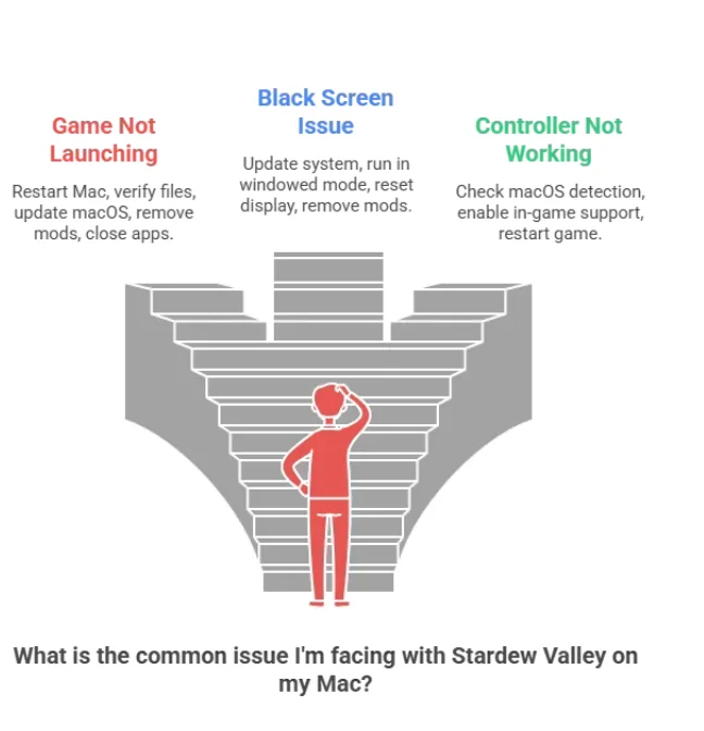 Common Issues on Mac & How to Fix Them