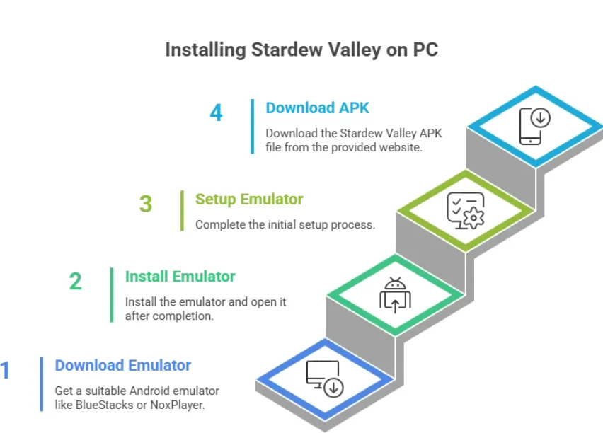 How to Download and Install Stardew Valley for PC (Using Emulator)